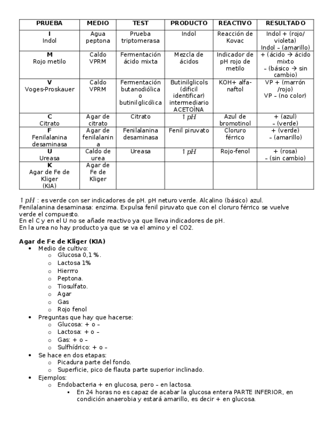Miniatura del documento Practica-5-Micro.docx