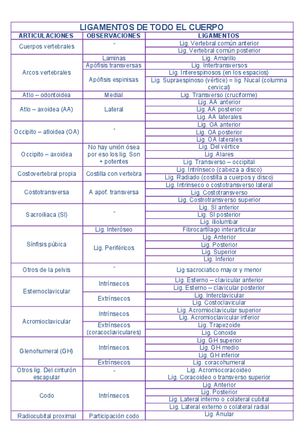 Miniatura del documento Ligamentos.pdf