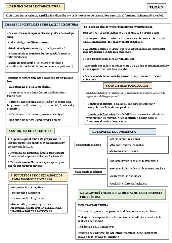 Miniatura del documento TEMA-5-ESQUEMA.pdf