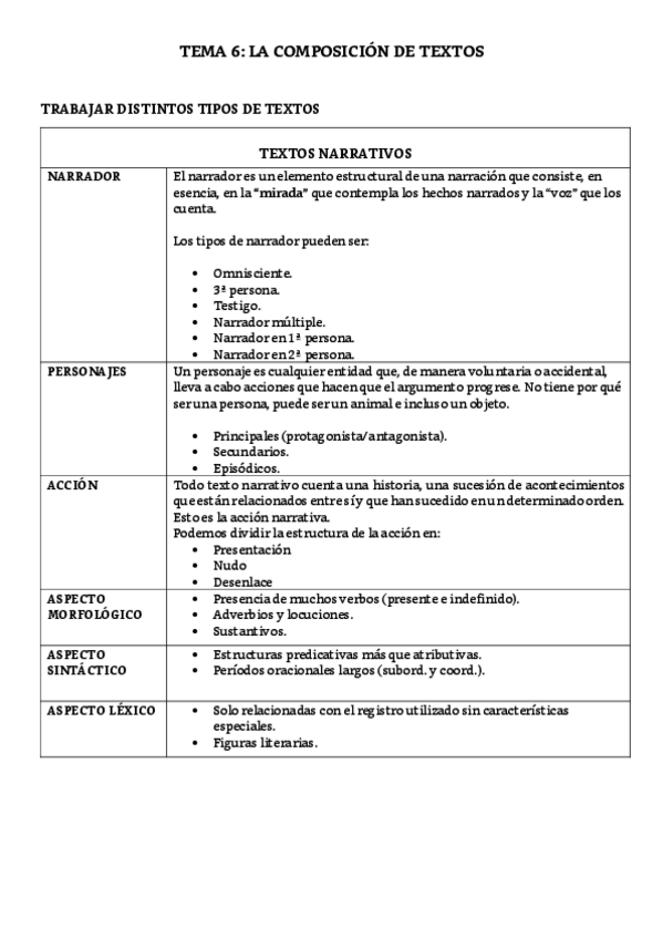 Miniatura del documento TEMA-6-DL.pdf