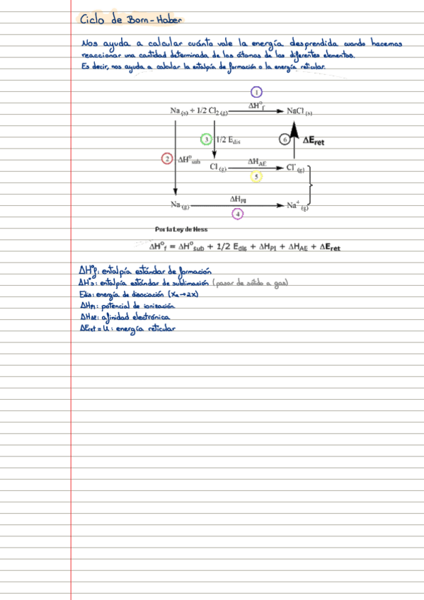 Miniatura del documento Ciclo-de-born-haber.pdf