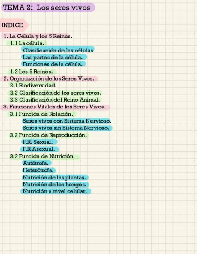 Miniatura del documento Naturales-LOS-SERES-VIVOS.pdf