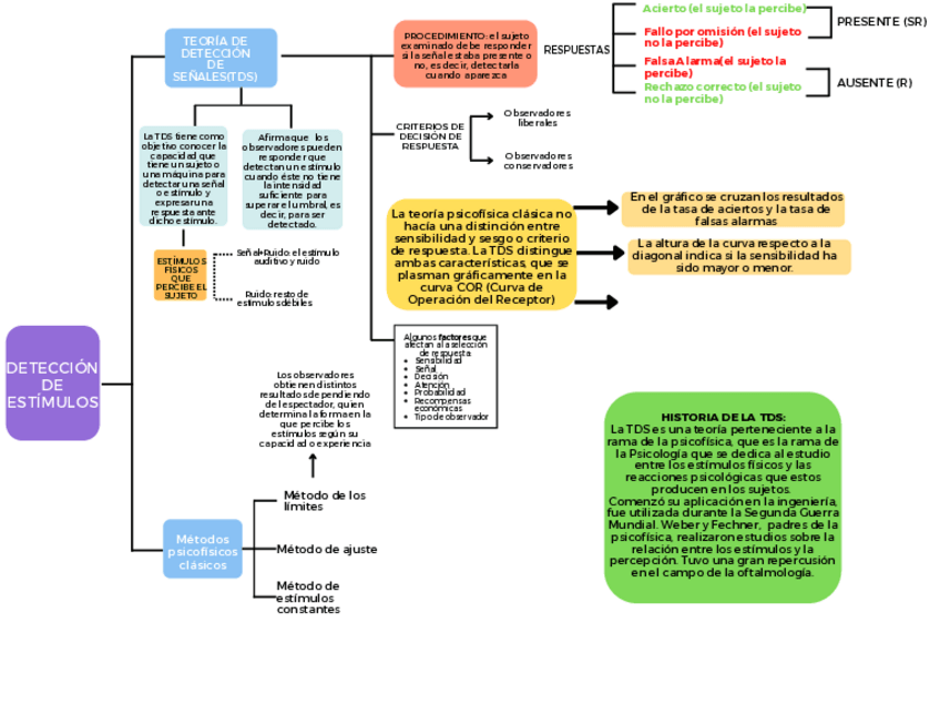 Miniatura del documento ACTIVIDAD-1.-Teoria-de-la-Deteccion-de-Senales-NOTA-10.pdf