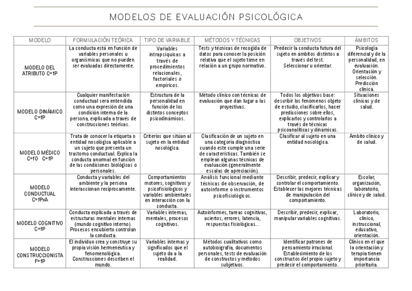 Miniatura del documento RESUMENES-TABLAS-EVALUACION-Y-DIAGNOSTICO.pdf
