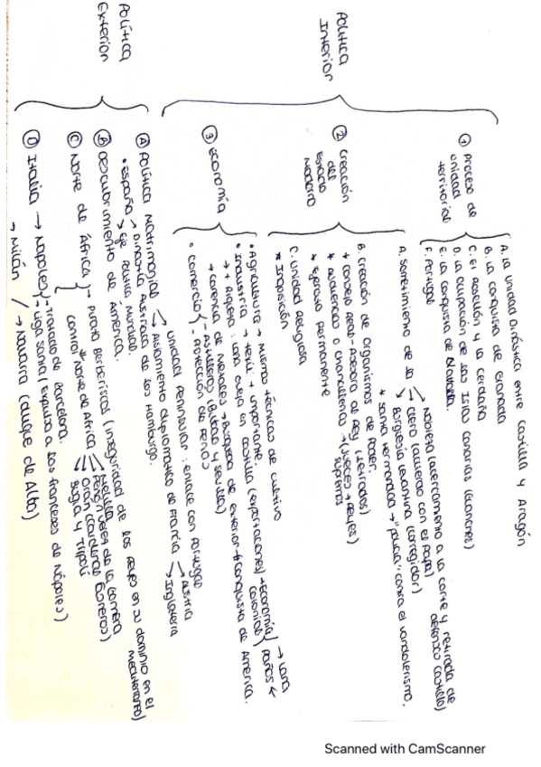 Miniatura del documento Esquema-Reyes-Catolicos.pdf