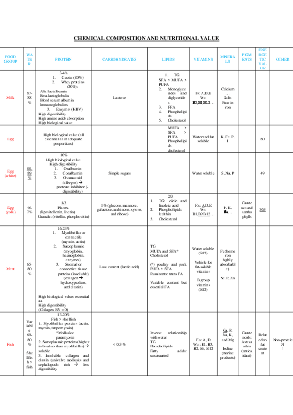 Miniatura del documento CHEMICAL-COMPOSITION-AND-NUTRITIONAL-VALUE.pdf