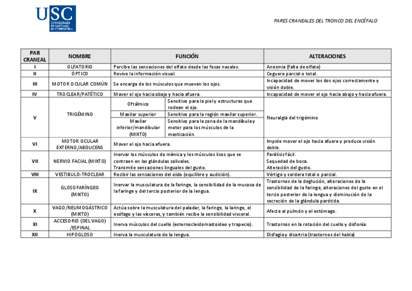 Miniatura del documento TABLA-PARES-CRANEALES.pdf