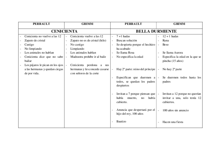 Miniatura del documento diferencias-de-cenicienta-y-b-durmiente.pdf