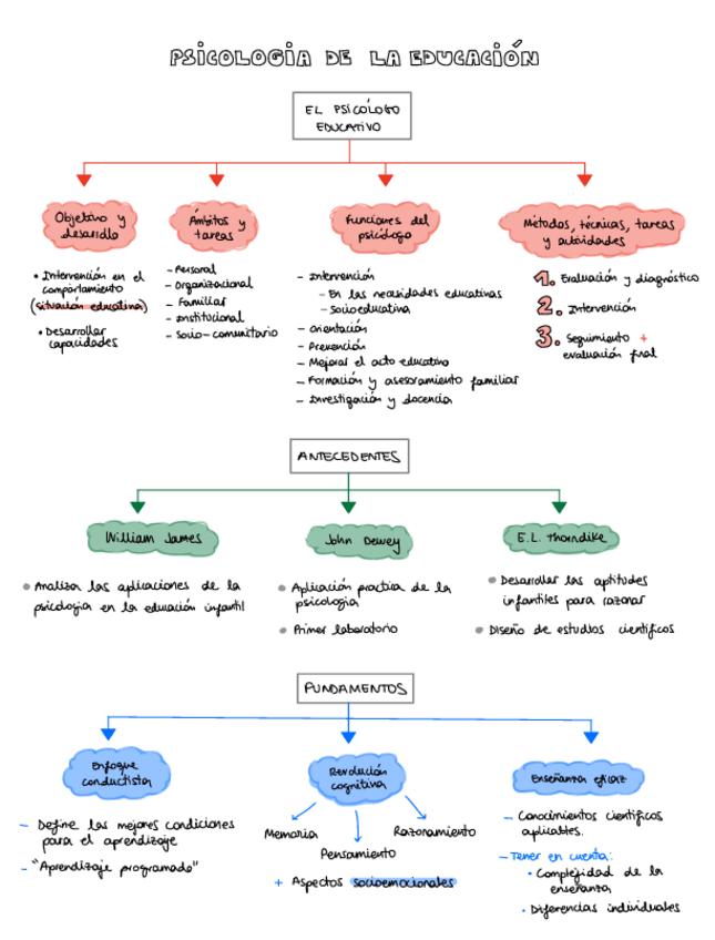 Miniatura del documento T1-Esquema.pdf