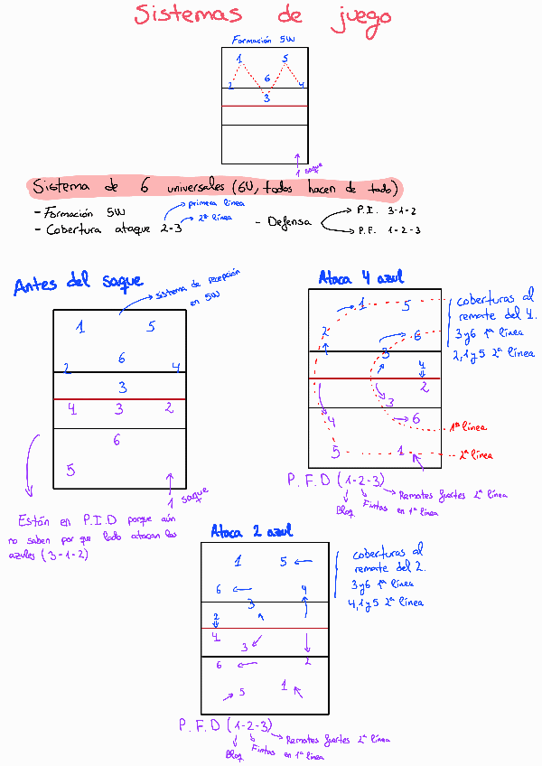 Miniatura del documento Apuntes-sistemas-de-juego.pdf