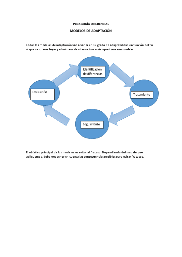 Miniatura del documento MODELOS DE ADAPTACIÓN.docx.pdf