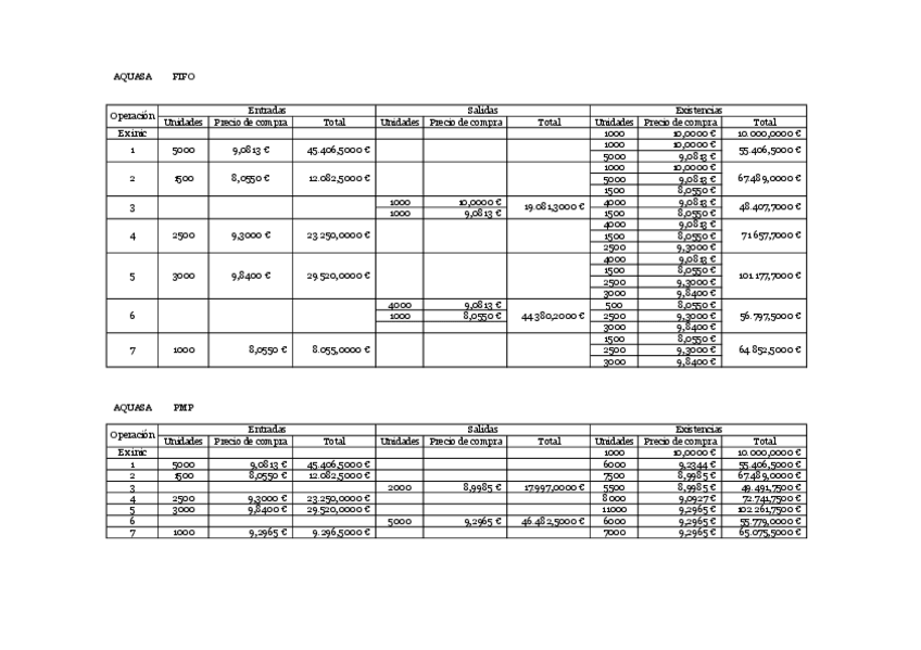 Miniatura del documento FIFO-y-PMP-.pdf