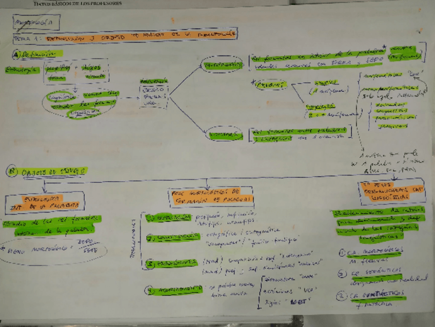 Miniatura del documento Esquemas-Morfologia-21-22.pdf