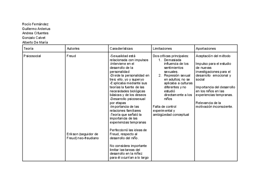 Miniatura del documento Desarrrollo-cognitivo-3.pdf