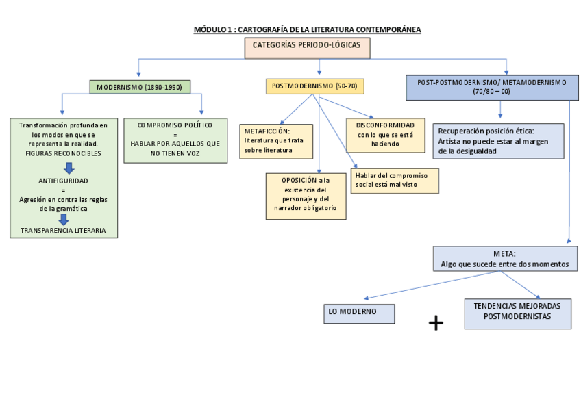 Miniatura del documento modulo-1.pdf