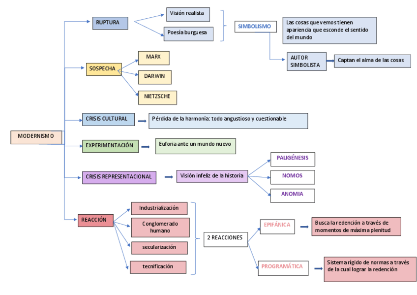 Miniatura del documento modulo-2.pdf
