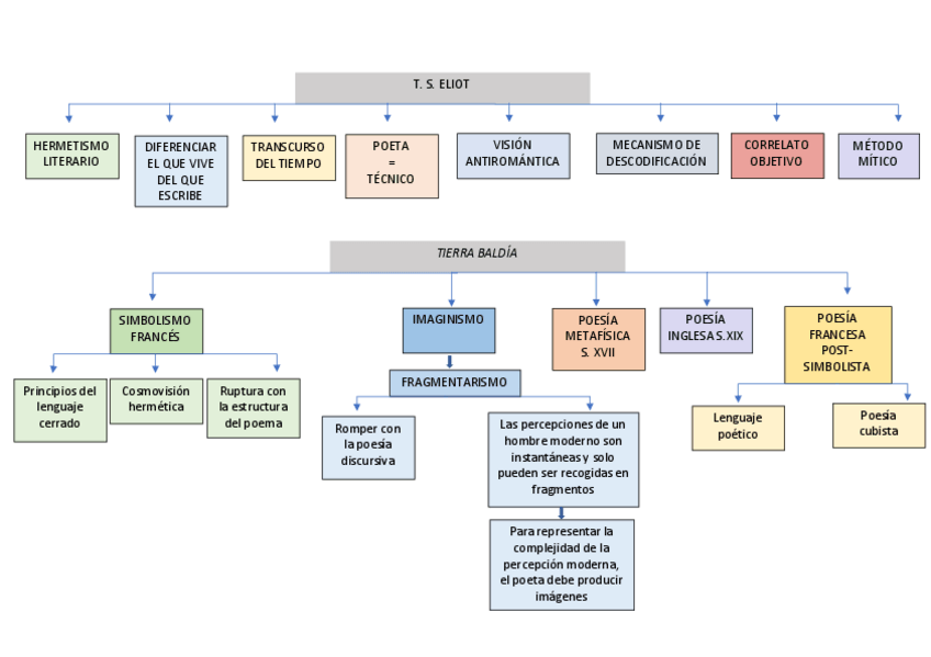 Miniatura del documento modulo-3.pdf