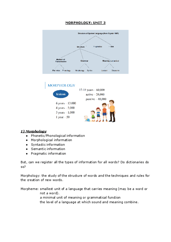 Miniatura del documento Linguistics-Unit-3-morphology.pdf