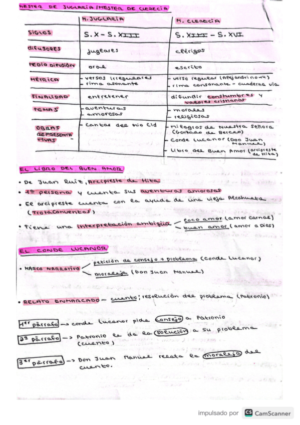Miniatura del documento mester-de-juglaria-y-clerecia-lirica-mediaval.pdf