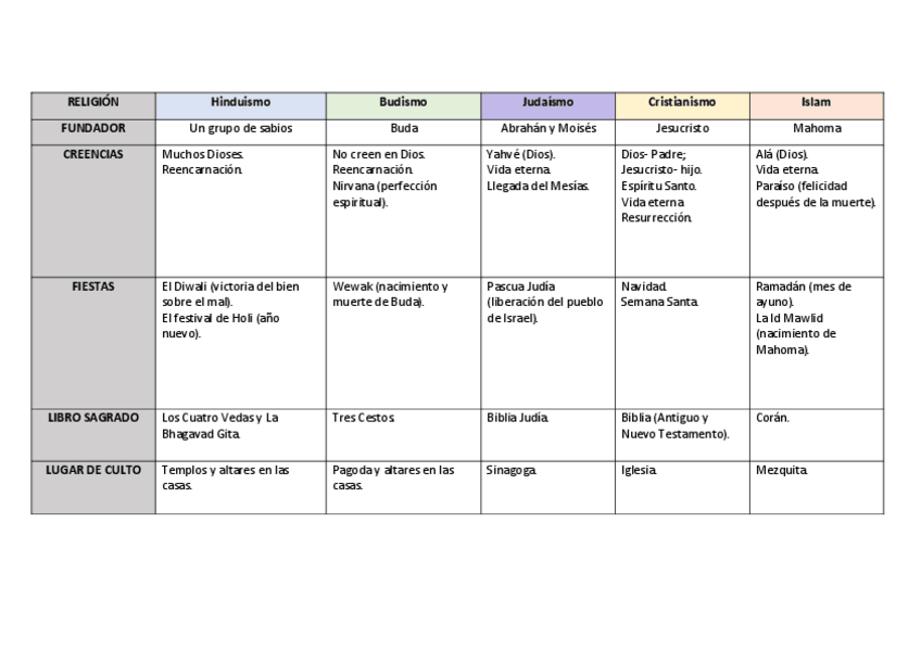 Miniatura del documento Tabla-de-las-religiones.pdf