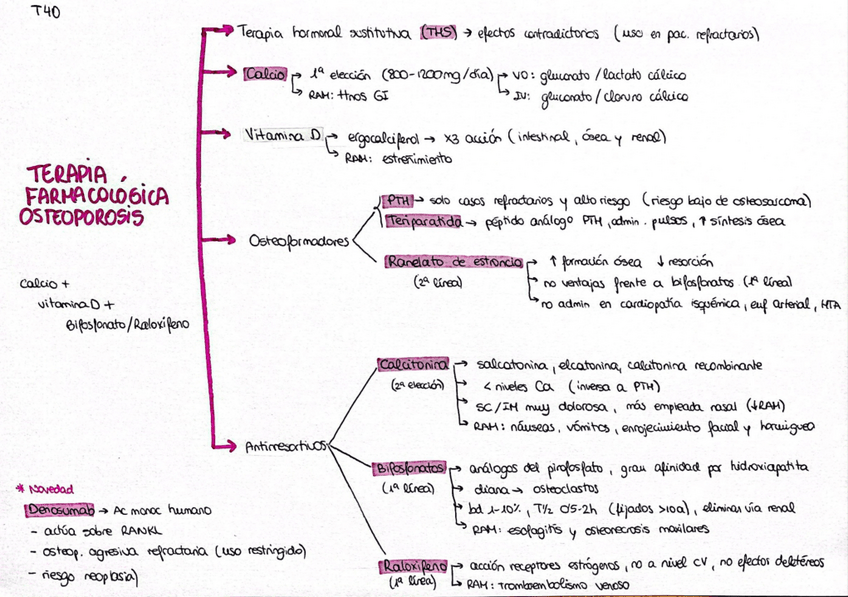Miniatura del documento Esquema-T40.pdf