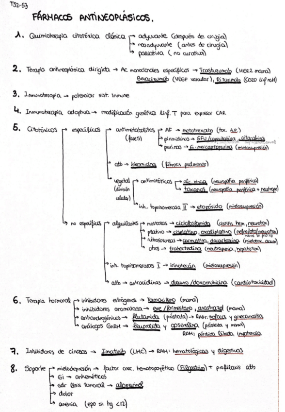 Miniatura del documento Esquema-T52-53.pdf