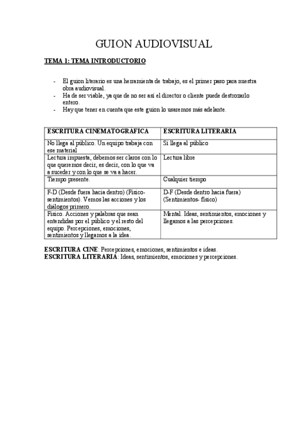 Miniatura del documento GUION-AUDIOVISUAL-Temario-completo.pdf