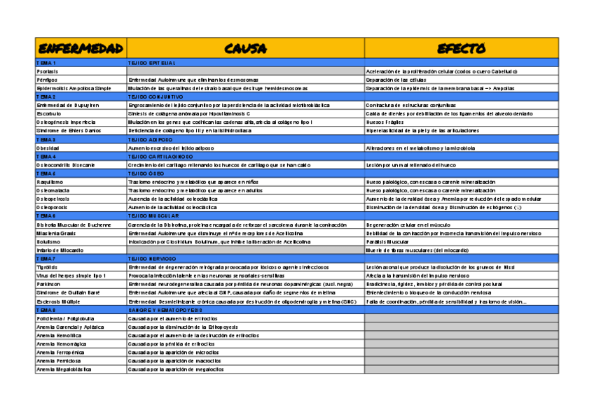 Miniatura del documento Enfermedades-Histologia-Hoja-1-1.pdf