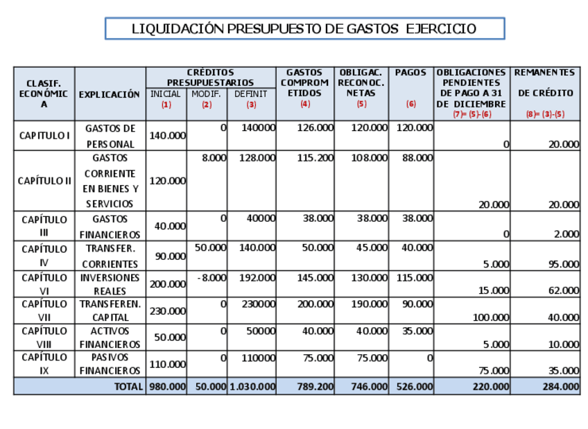 Miniatura del documento Solucio-Tasca-2.pdf