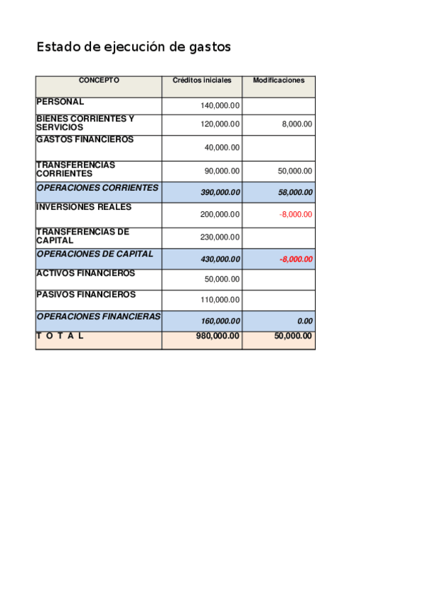 Miniatura del documento Solucio-Tasca-Estats-pressupostaris.xlsx
