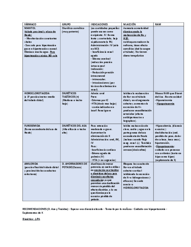 Miniatura del documento TABLA-FARMACOS-2o-PACIAL-MENOS-TEMA-35-Y-37.pdf