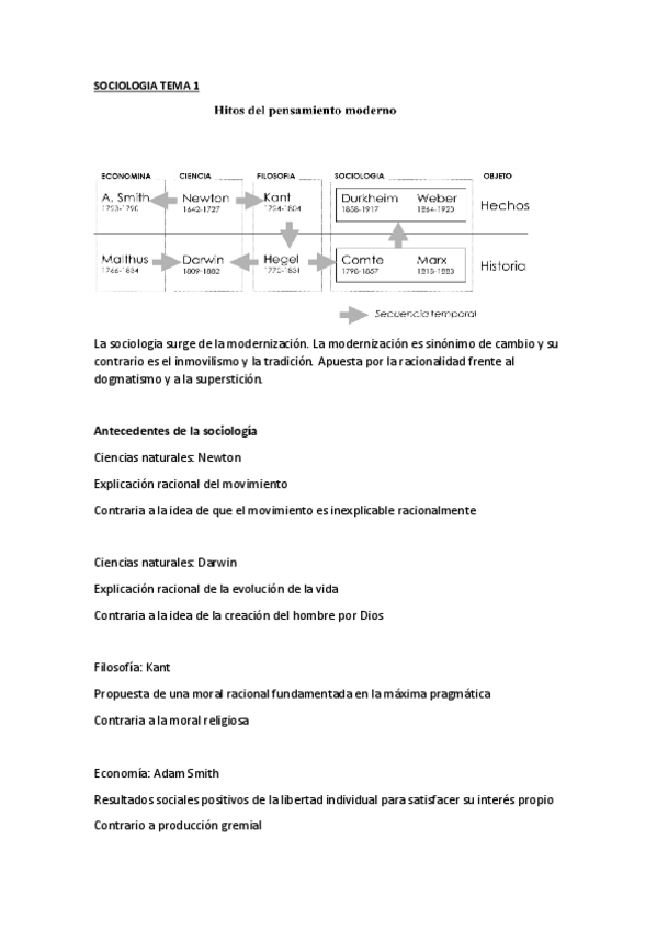 Miniatura del documento SOCIOLOGIA-Tema-1.pdf