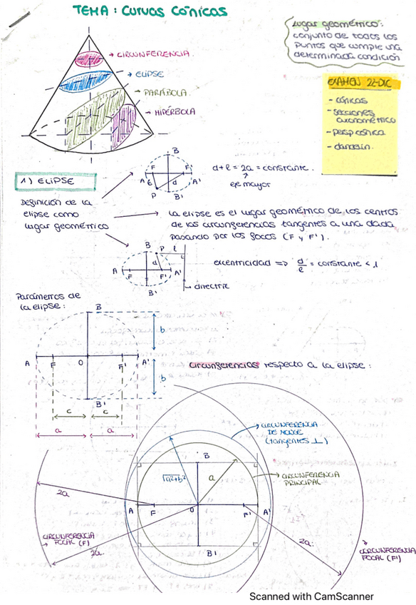 Miniatura del documento Conicas-Expresion.pdf