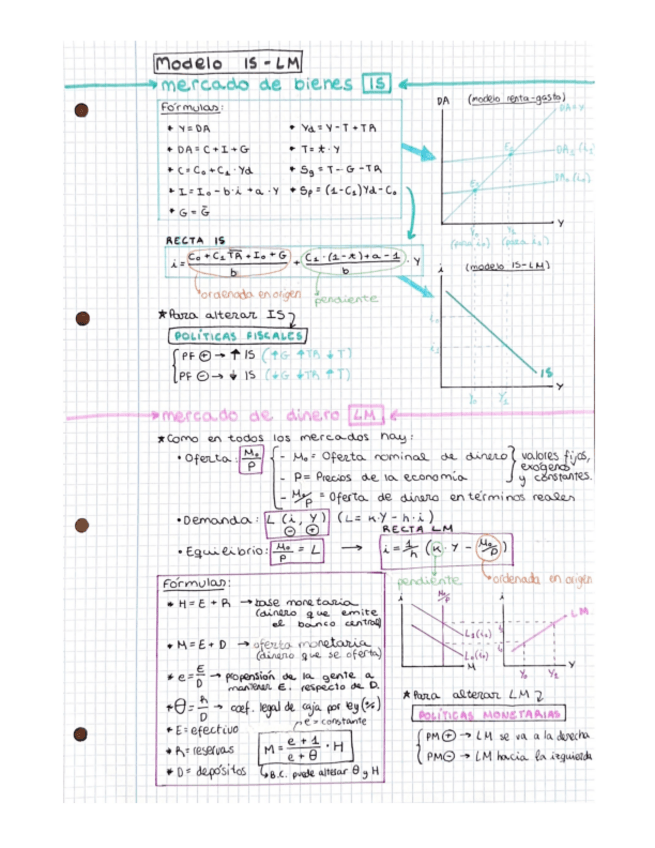 Miniatura del documento Modelo-IS-LM-RESUMEN.pdf