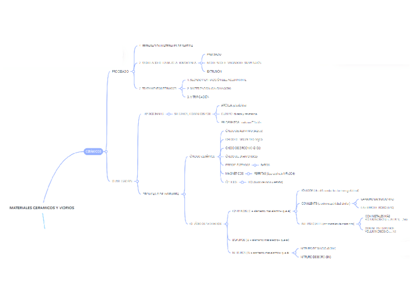 Miniatura del documento Tema-12-esquema-resumen.pdf