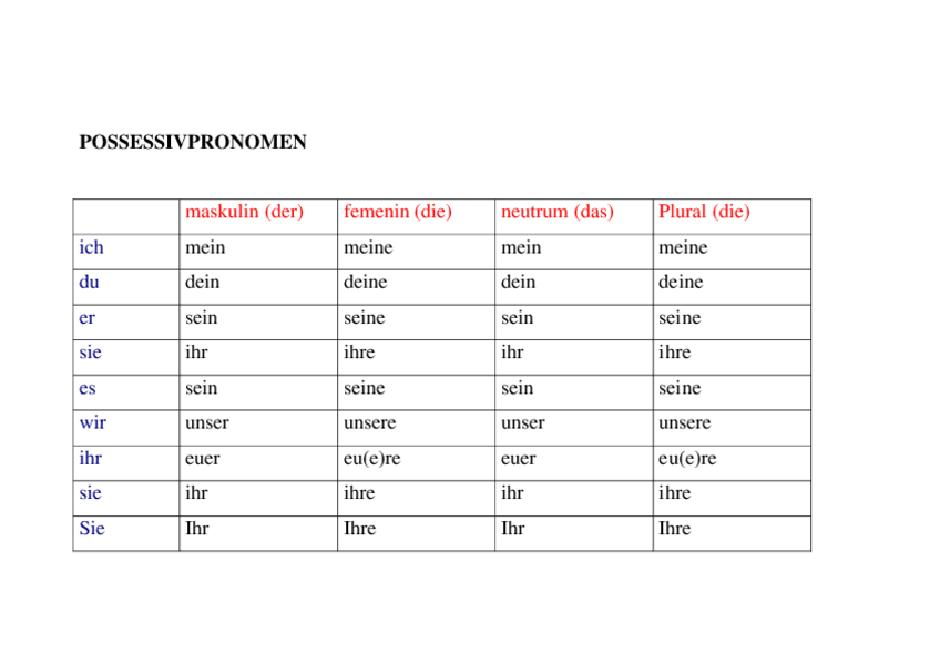 Miniatura del documento POSSESSIVPRONOMEN-NOM..pdf