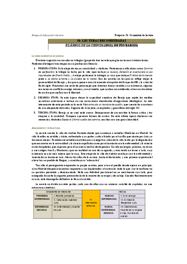 Miniatura del documento SELECTIVIDAD-LENGUA-EL-ARBOL-DE-LA-CIENCIA-1911-DE-PIO-BAROJA.pdf