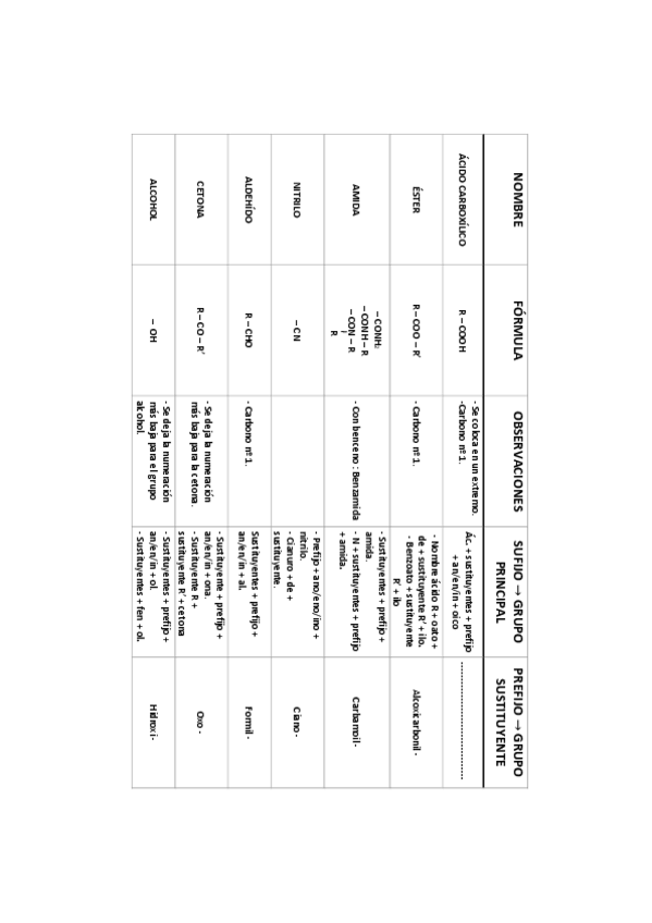 Miniatura del documento SELECTIVIDAD-QUIMICA-FORMULAR.pdf