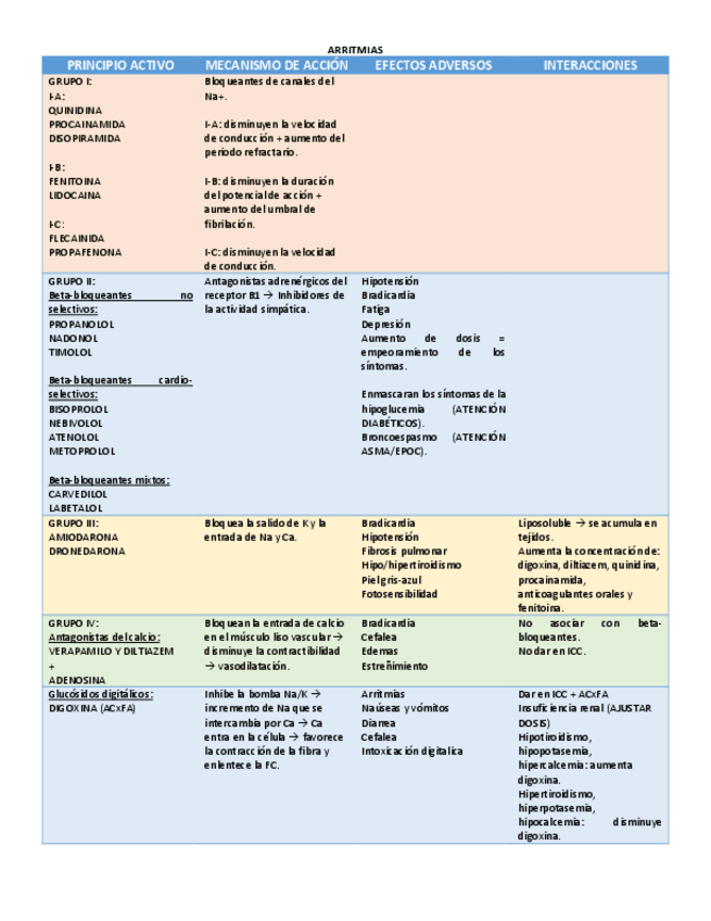 Miniatura del documento tablas-farmacologia.pdf
