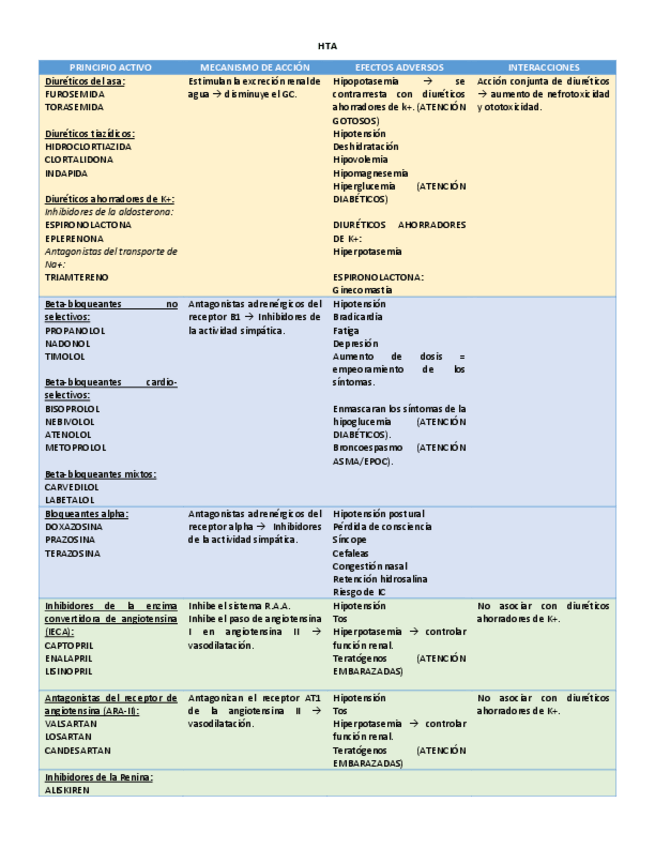 Miniatura del documento 2.-tablas-farmacologia.pdf