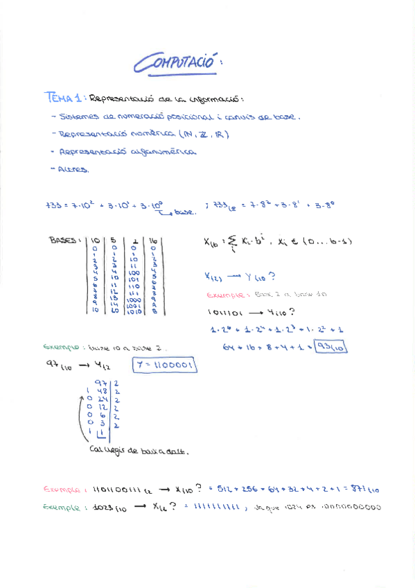 Miniatura del documento Apunts-Computacio-1.pdf