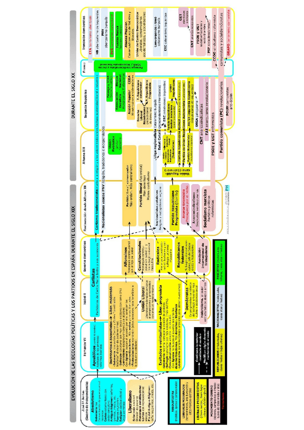 Miniatura del documento Esquema-partidos-politicos-s.pdf