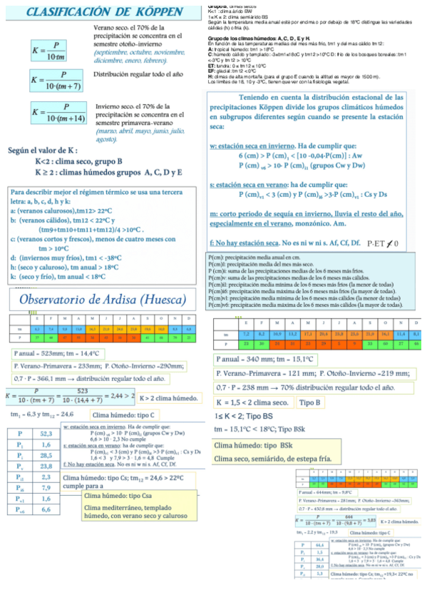 Miniatura del documento Chuleta-Segundo-Parcial-Climatologia.pdf