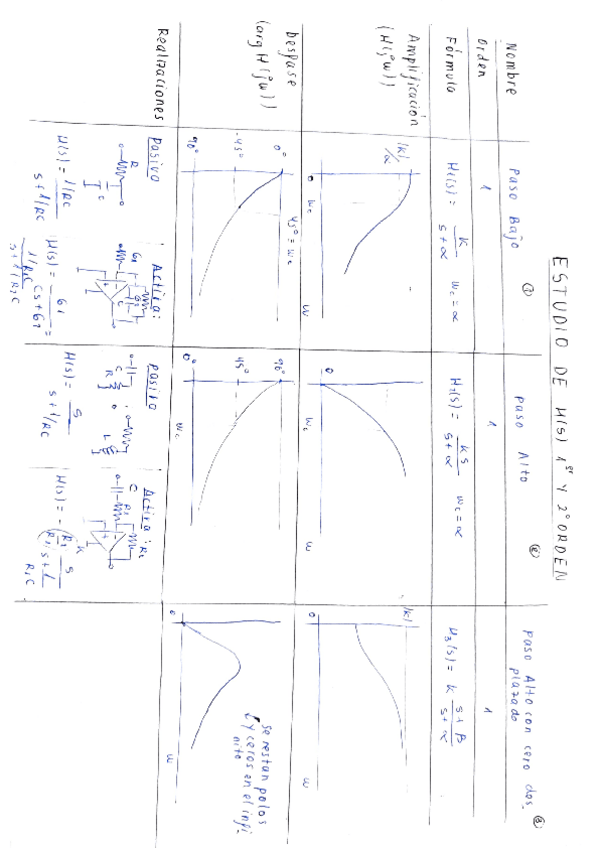 Miniatura del documento ResumenFiltrosCYS2.pdf