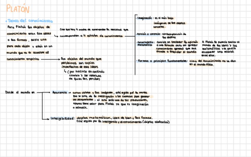 Miniatura del documento ESQUEMAS-AUTORES-IMPORTANTES-2021-2022.pdf