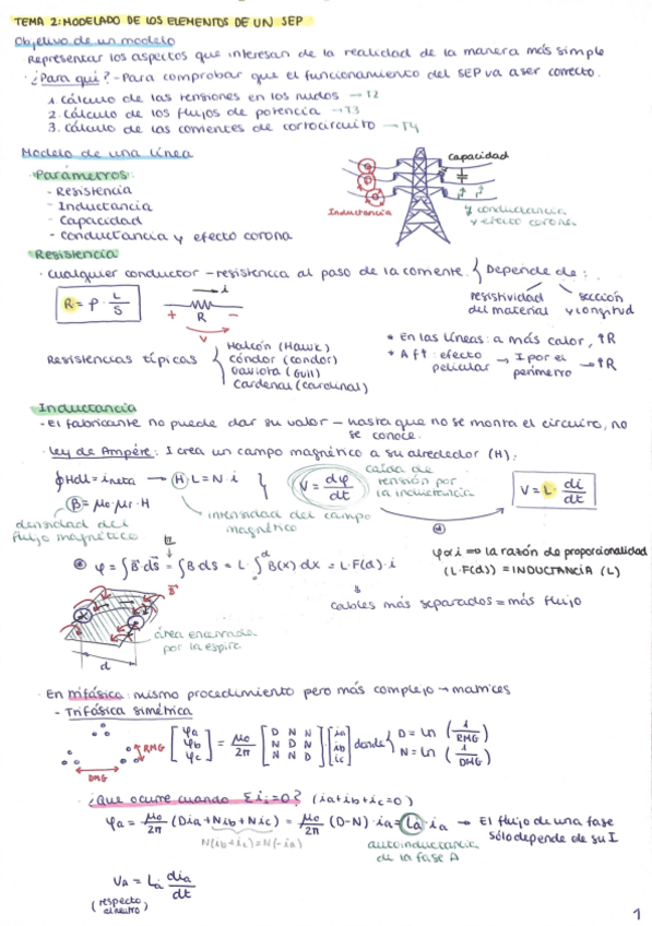 Miniatura del documento Resumen-T2-SEP.pdf