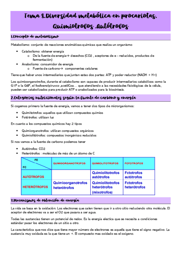 Miniatura del documento Tema-8.Diversidad-metabolica-en-procariotas.-Quimiotrofos-.Autotrofos.pdf