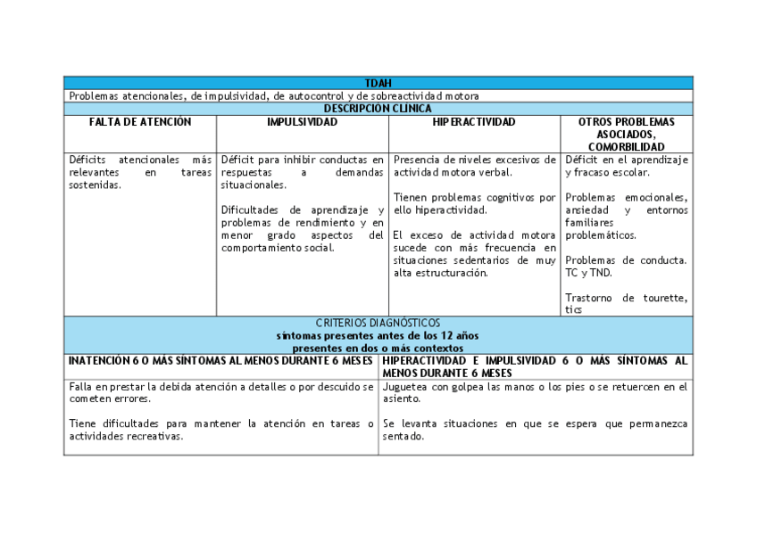 Miniatura del documento RESUMEN-TRASTORNOS.pdf