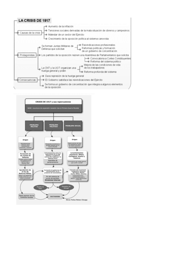 Miniatura del documento Esquemas-Crisis-1917.pdf