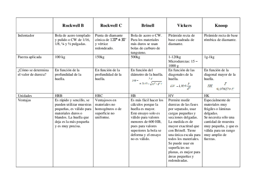 Miniatura del documento Tabla-durezas.pdf